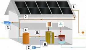 Schema pompa di calore. Da solar.cc